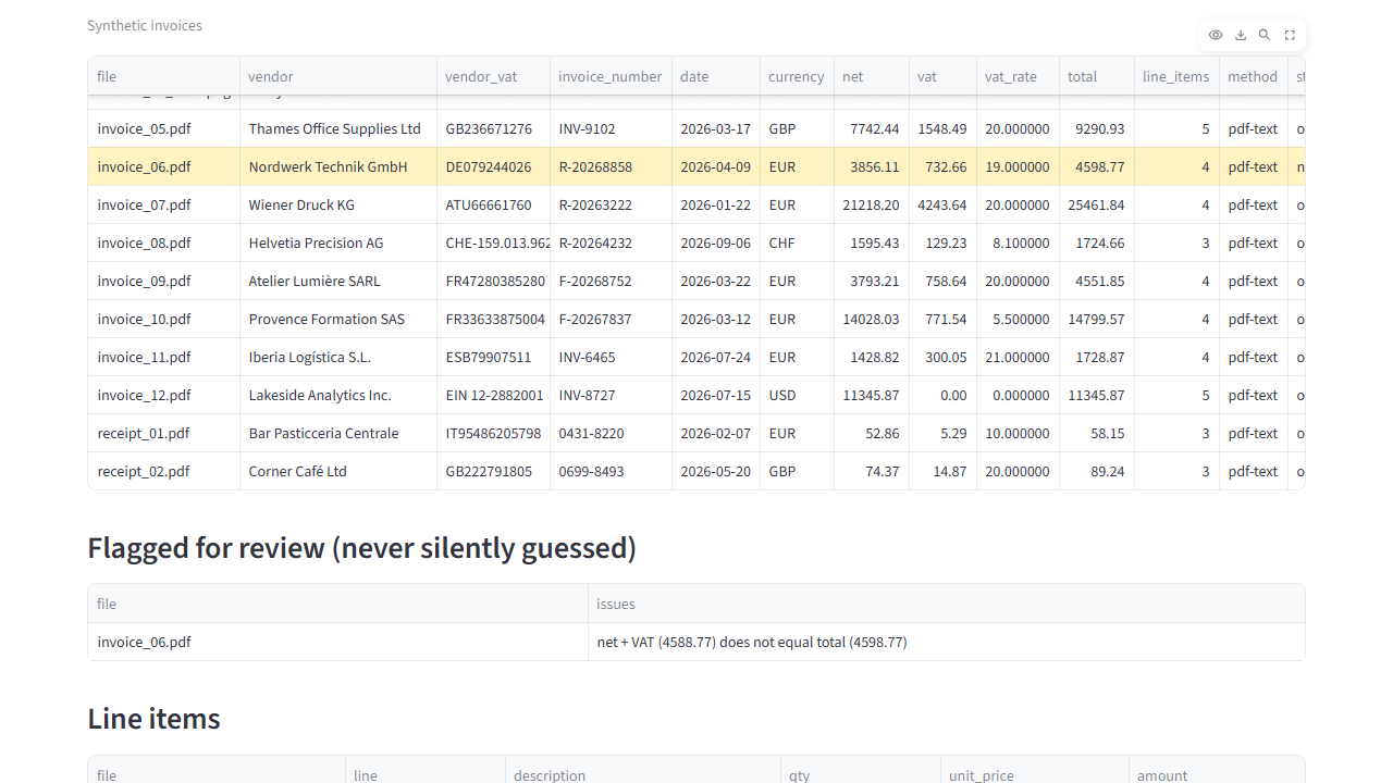 Demo screenshot with synthetic data: doc2data (1)