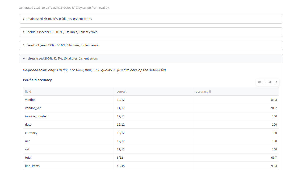 Demo screenshot with synthetic data: doc2data (2)